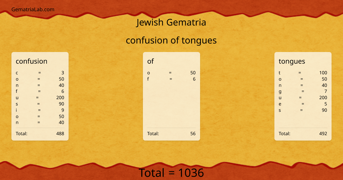 confusion of tongues in jewish Gematria
